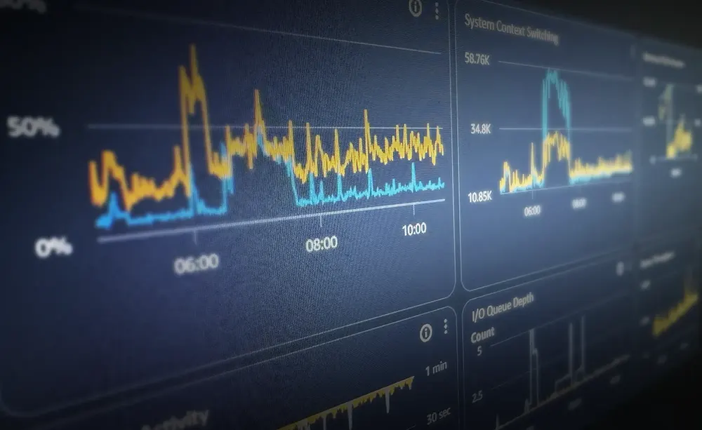 Website uptime charts.