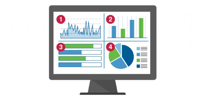 <span>4 Google Analytics Reports</span> Every Business Should Know