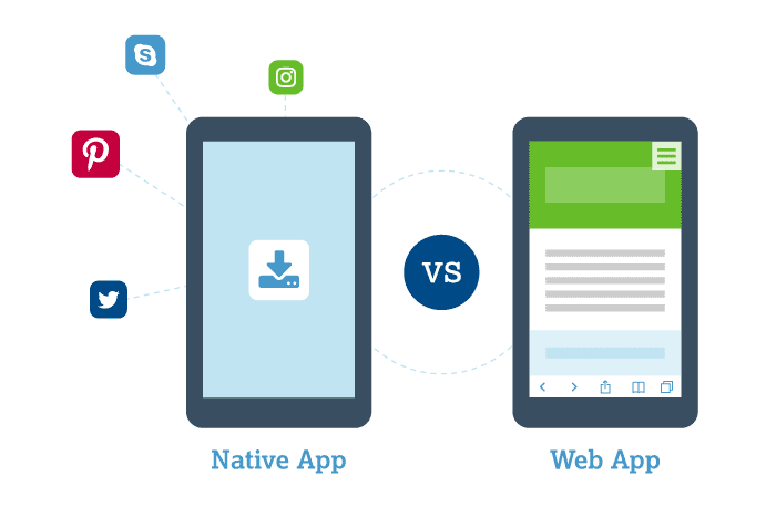 Apps & Oranges: Understanding Apps & Choosing the Right Type for Your Business