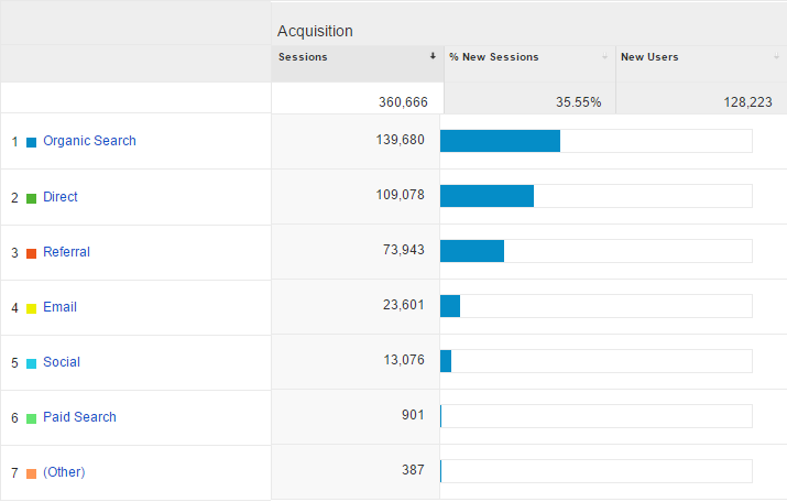 Acquisition Report