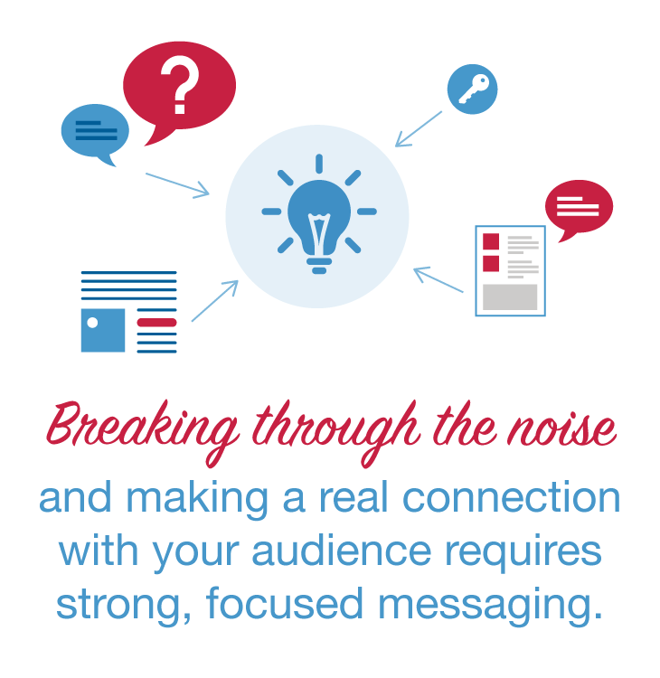Breaking through the noise and making a real connection with your audience requires strong, focused messaging.