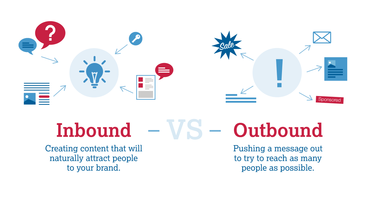 Inbound vs Outbound - What's the difference?