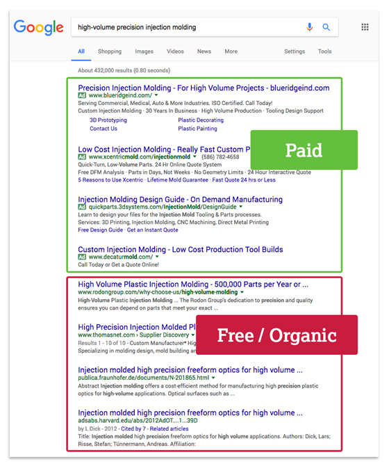 Paid vs Organic Search Results