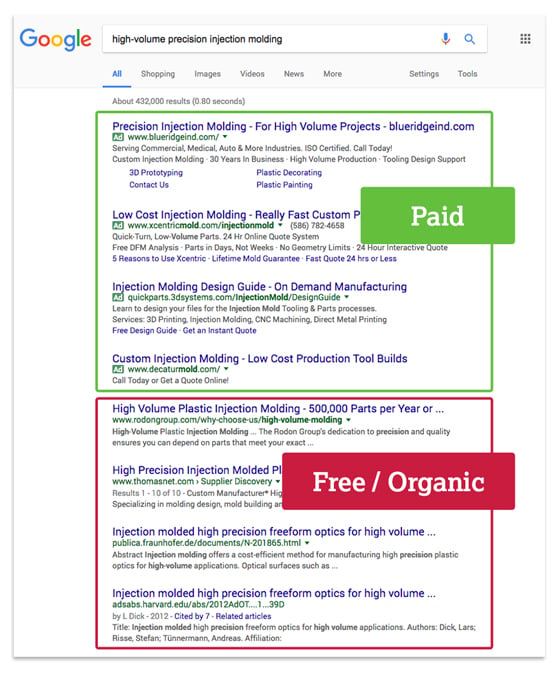 Paid vs Organic Search Results