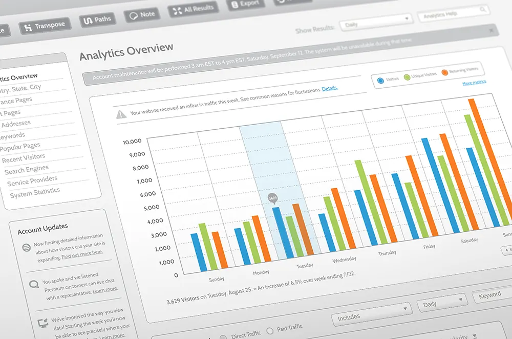 Website data and analytics bar charts.