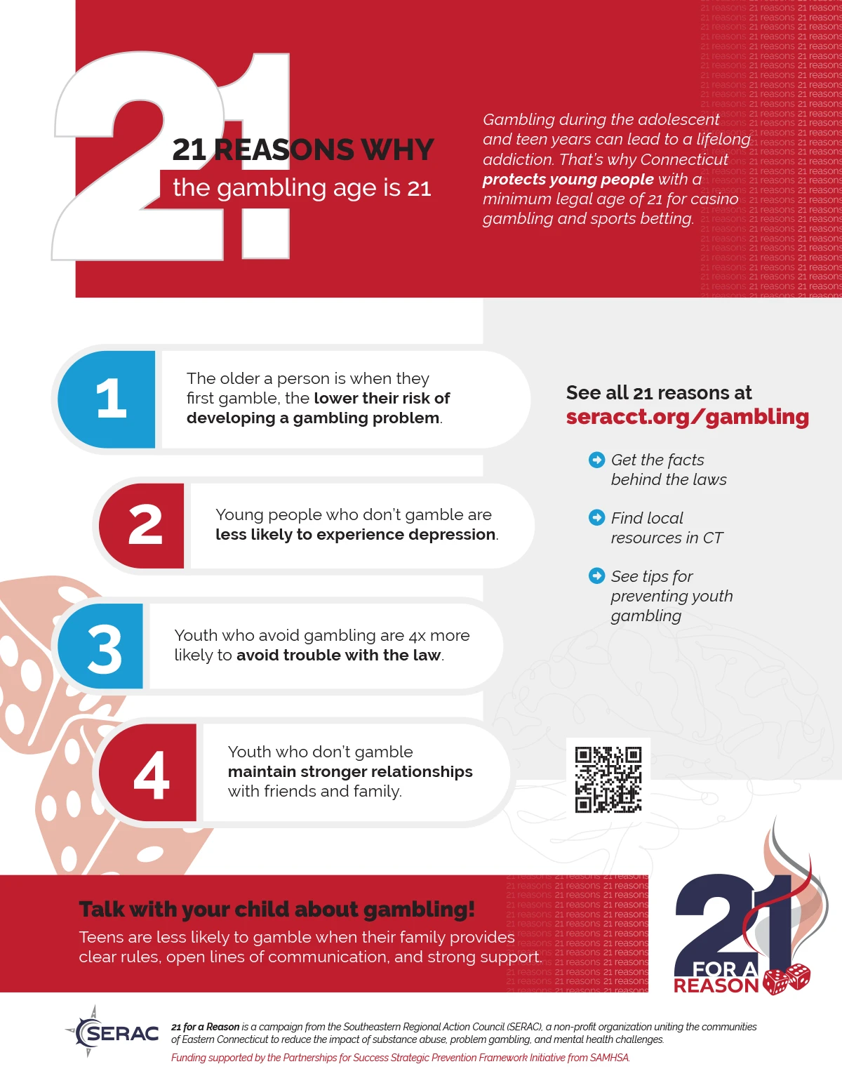 21 for a Reason Tip Sheet - Gambling