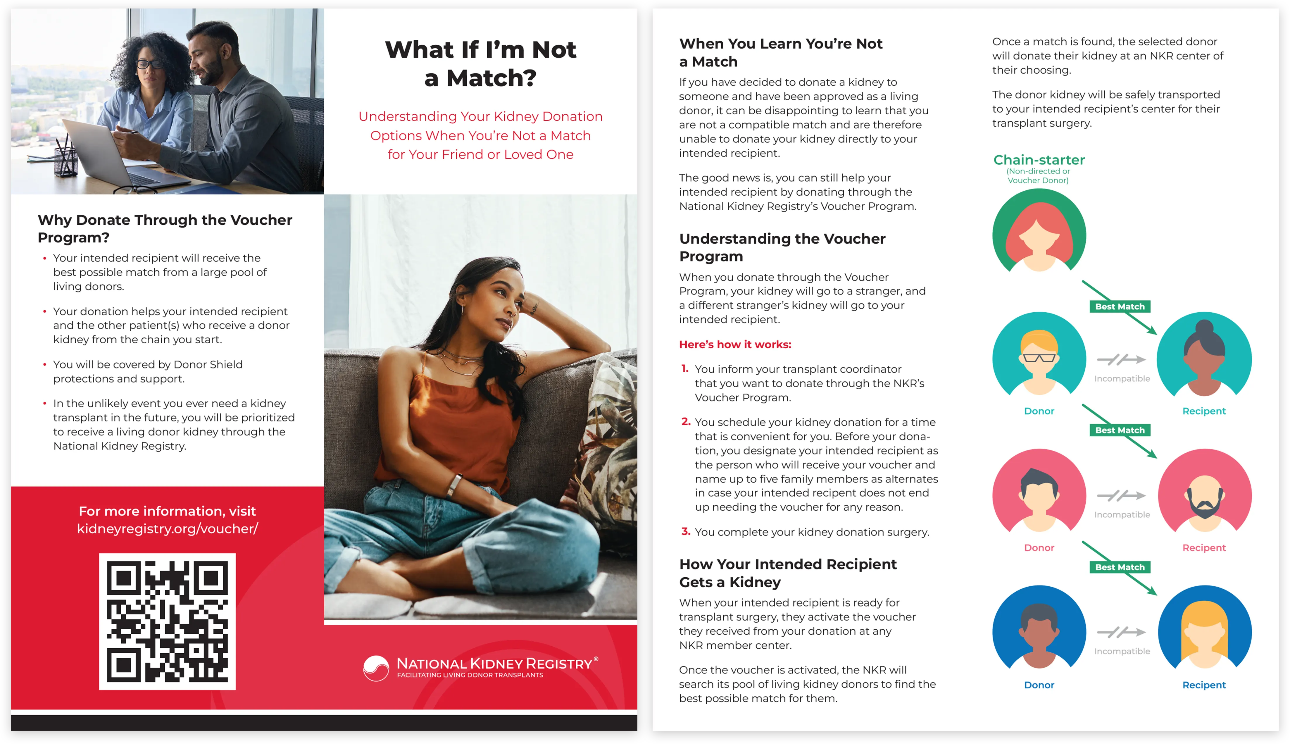 Kidney Donation Collateral