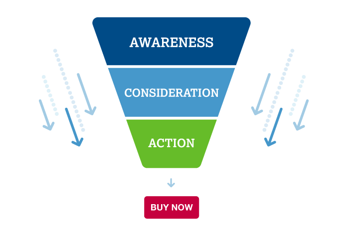 <span>How to Get Your Brand Noticed</span> with Awareness Marketing