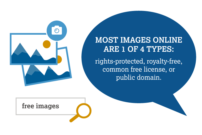 <span>What Images</span> Can You Use on Your Website for Free?