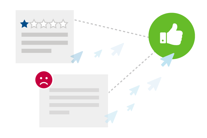 <span>How to Turn Negative Comments and Reviews into a Positive</span> for Your Business