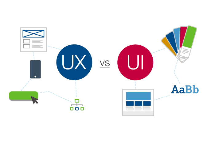 UX and UI elements in web developement